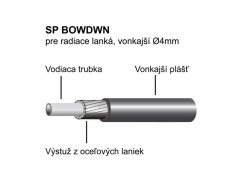 LONGUS radiaci bowden SP teflon čierny 4 mm (metráž)