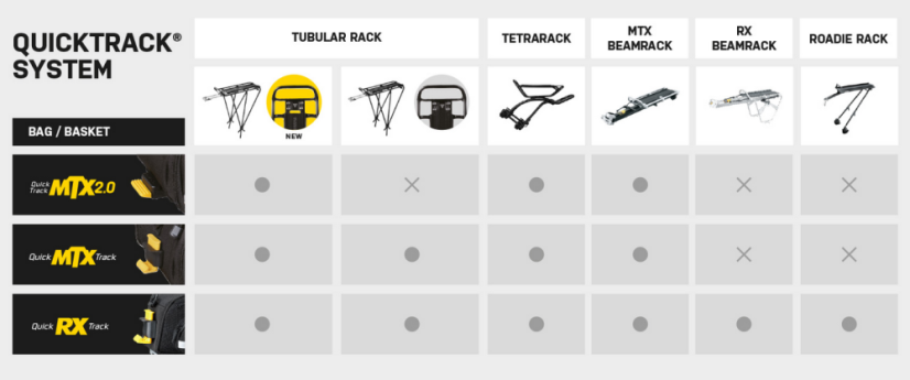 Topeak MTX TRUNKBAG EXP (MTX 2.0) - kompatibilita s nosičmi