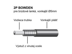 LONGUS brzdový bowden 2P teflon čierny 5 mm (metráž)
