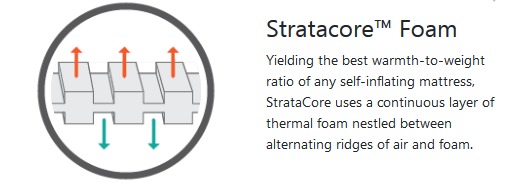 Thermarest | ProLite Apex 2020 - Farba: Heat Wave, Veľkosť: Regular
