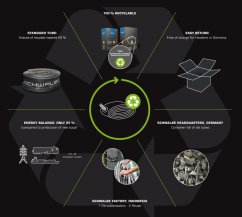 Duša Schwalbe AV13 26x1.50/2.50 AV 40mm