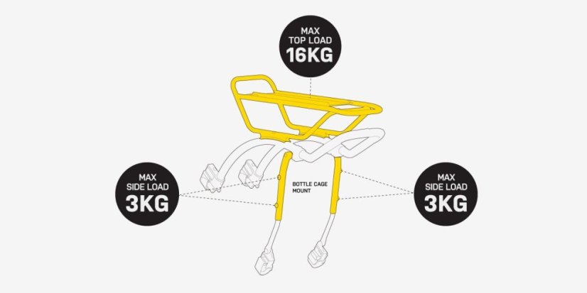 TOPEAK nosič TETRARACK M2 HD