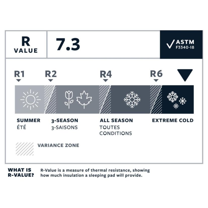 Thermarest | NeoAir xTherm NXT MAX - Farba: Neptune, Veľkosť: Large