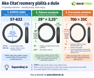 Rozmery duše a plášťa - ETRTO, palcový a francúzsky zápis Rozmery duše a plášťa - ETRTO, palcový a francúzsky zápis